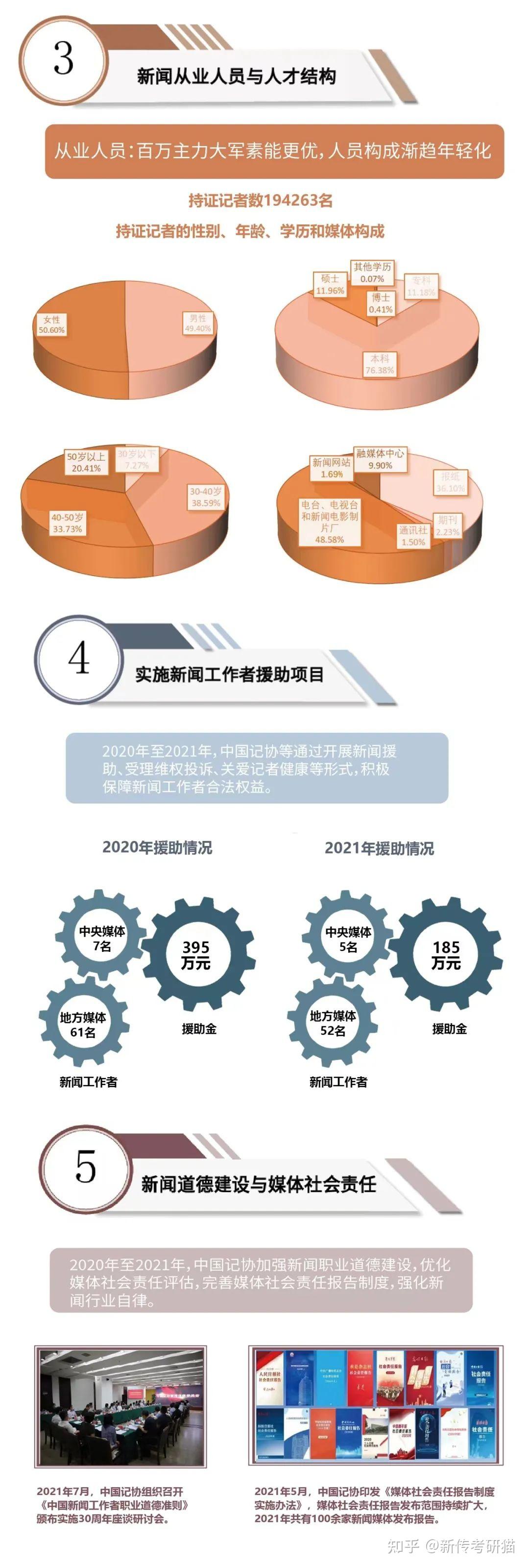 《中国新闻事业发展报告》正式发布:新闻业往何处去?你答题需要的案例都在这里! - 知乎