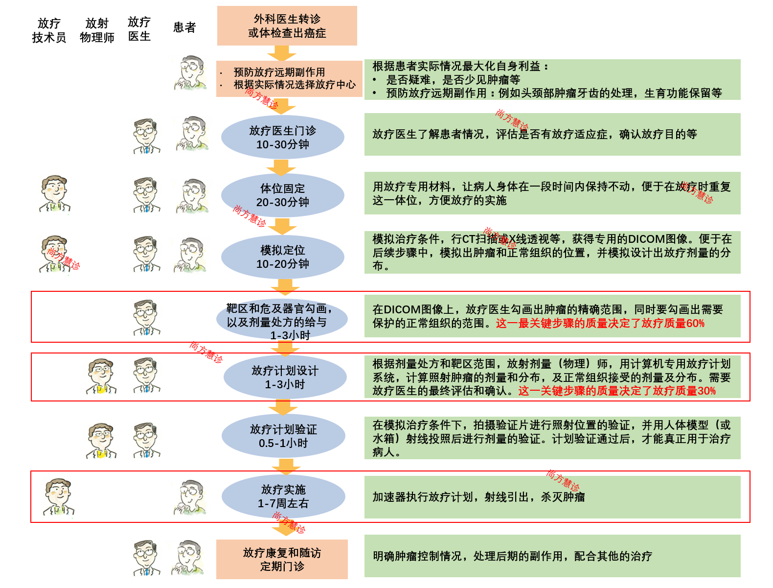 化疗是什么意思图片