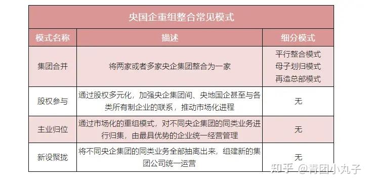 战略重组新阶段,数字化如何重塑国企人力资源管理的“新质生产力”? - 知乎