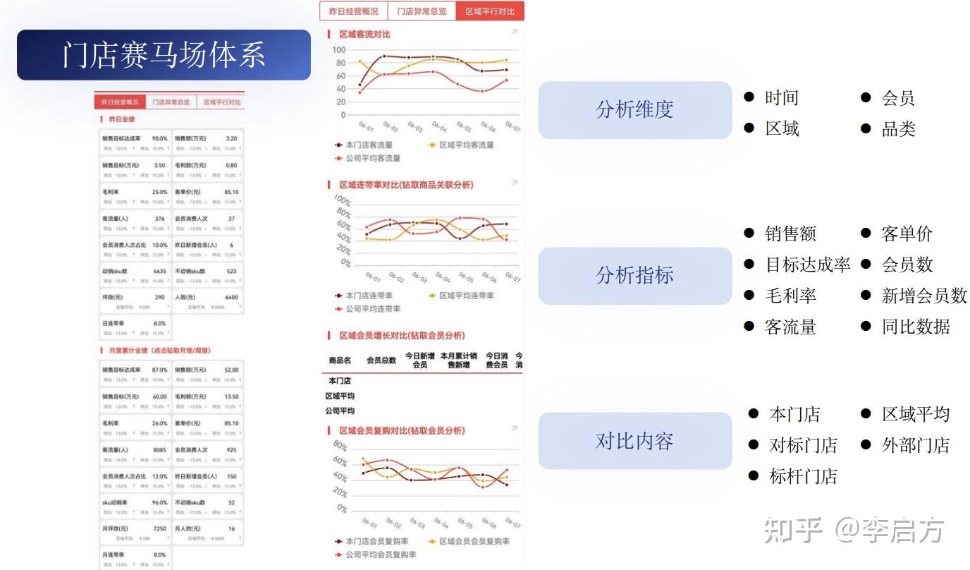 门店管理运营思路！数字化门店如何做？ - 知乎