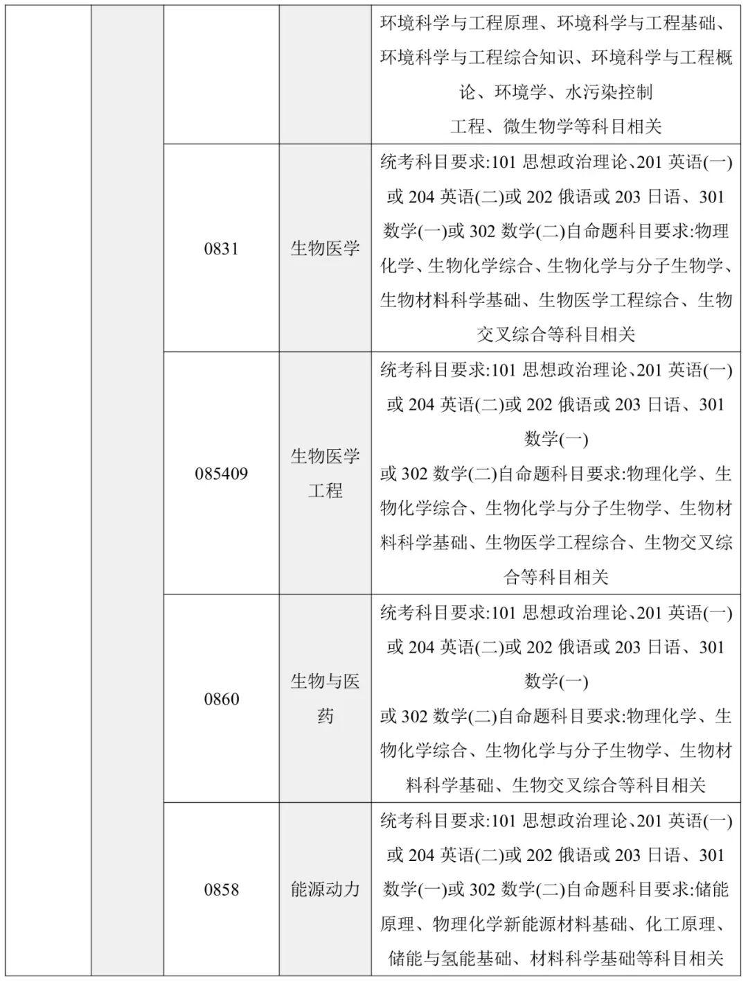 北京化工大学材料考研26考情分析-招生500+，专硕过线上 - 知乎