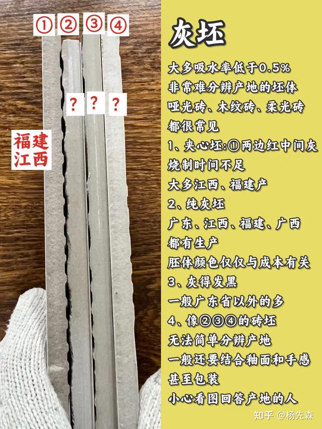 不懂怎么买瓷砖?2023瓷砖坯体分类及特点 - 知乎