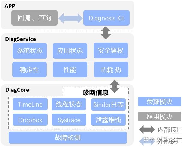 Dfx Android DFX系统工程 - 知乎