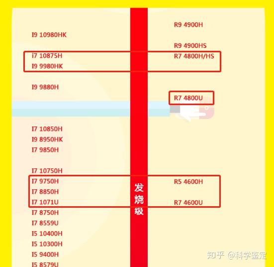 大学生应该买个怎样配置的笔记本电脑