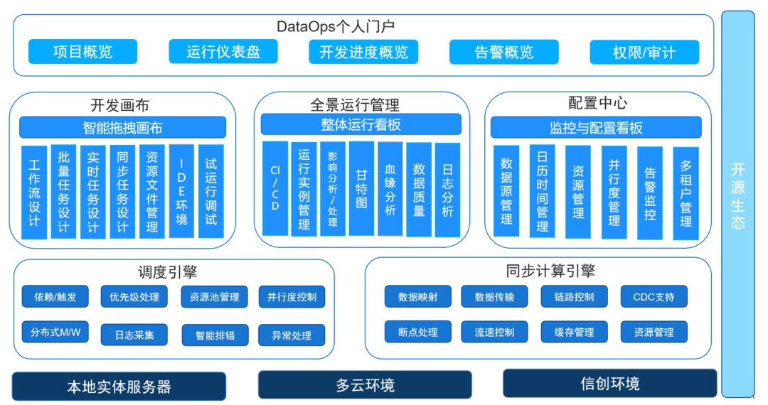 SelectDB x 白鲸开源金融大数据解决方案正式发布！ - 知乎