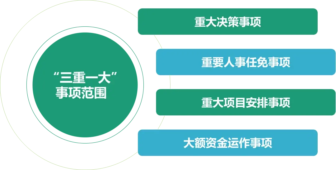 三重一大”决策管理办法》难点解析以及自查报告举例 - 知乎