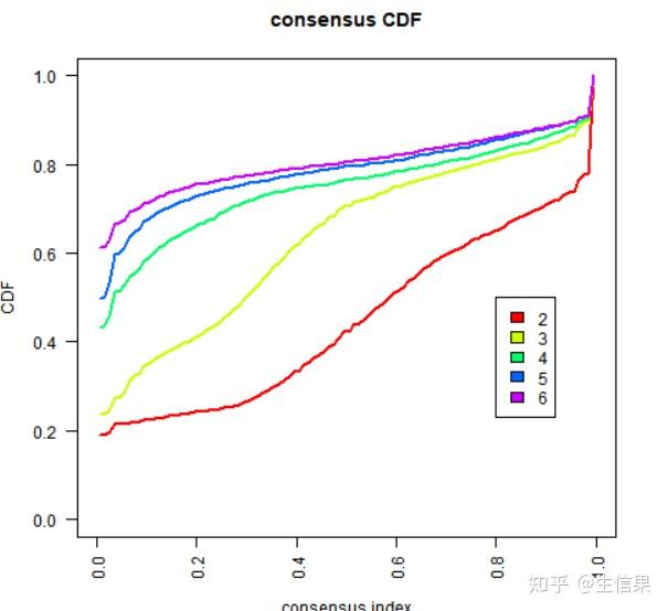 R ConsensusClusterPlus r-consensusclusterplus