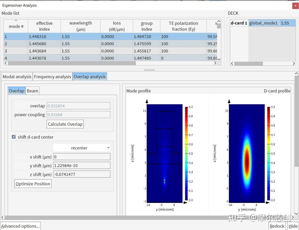 【Lumerical系列】无源器件-端面耦合器3丨仿真流程的图2