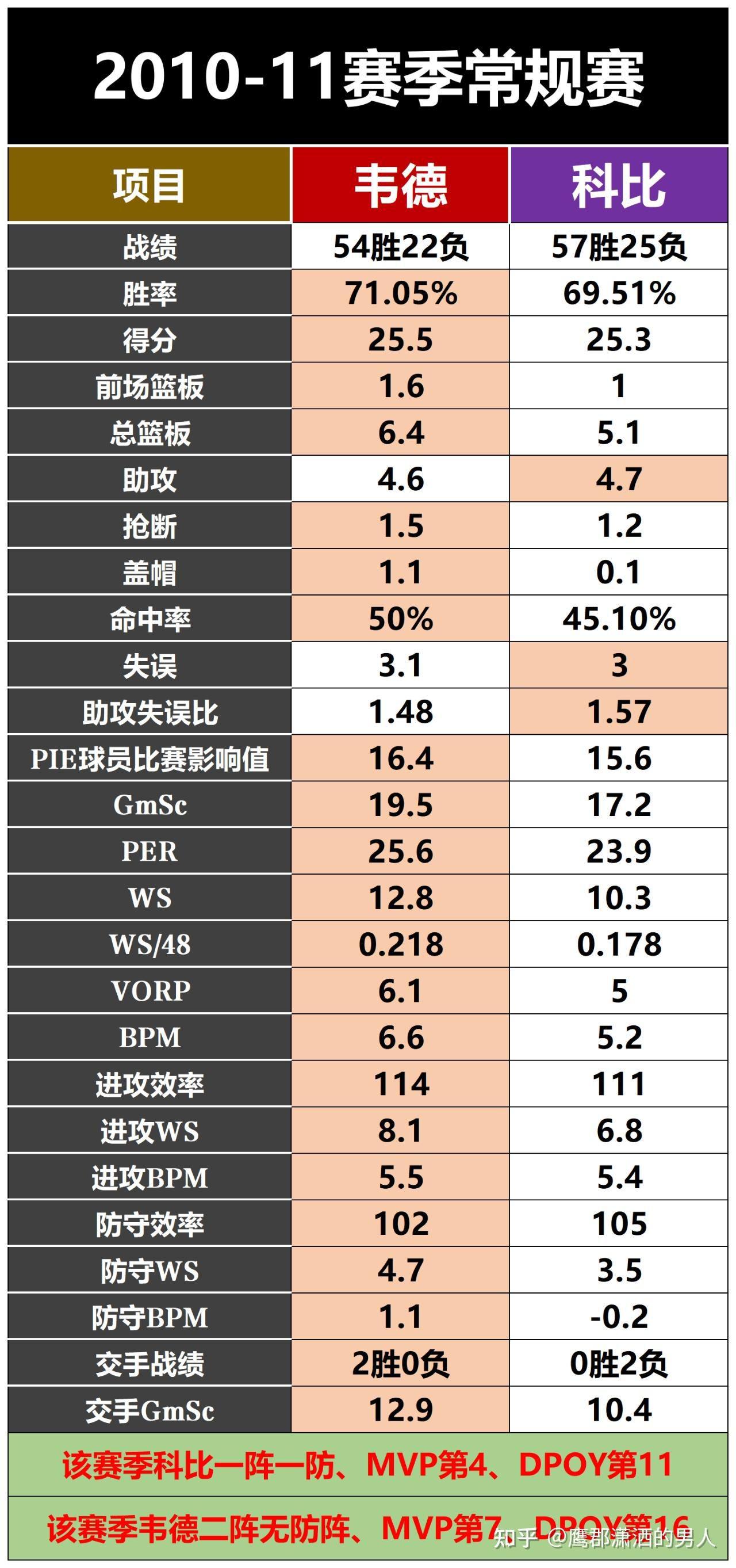 历史前十 球员数据 最新解析相关图片3