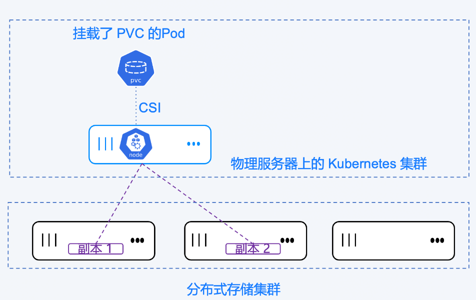 性能评测｜虚拟化和裸金属 K8s 哪个性能更好？ - 知乎