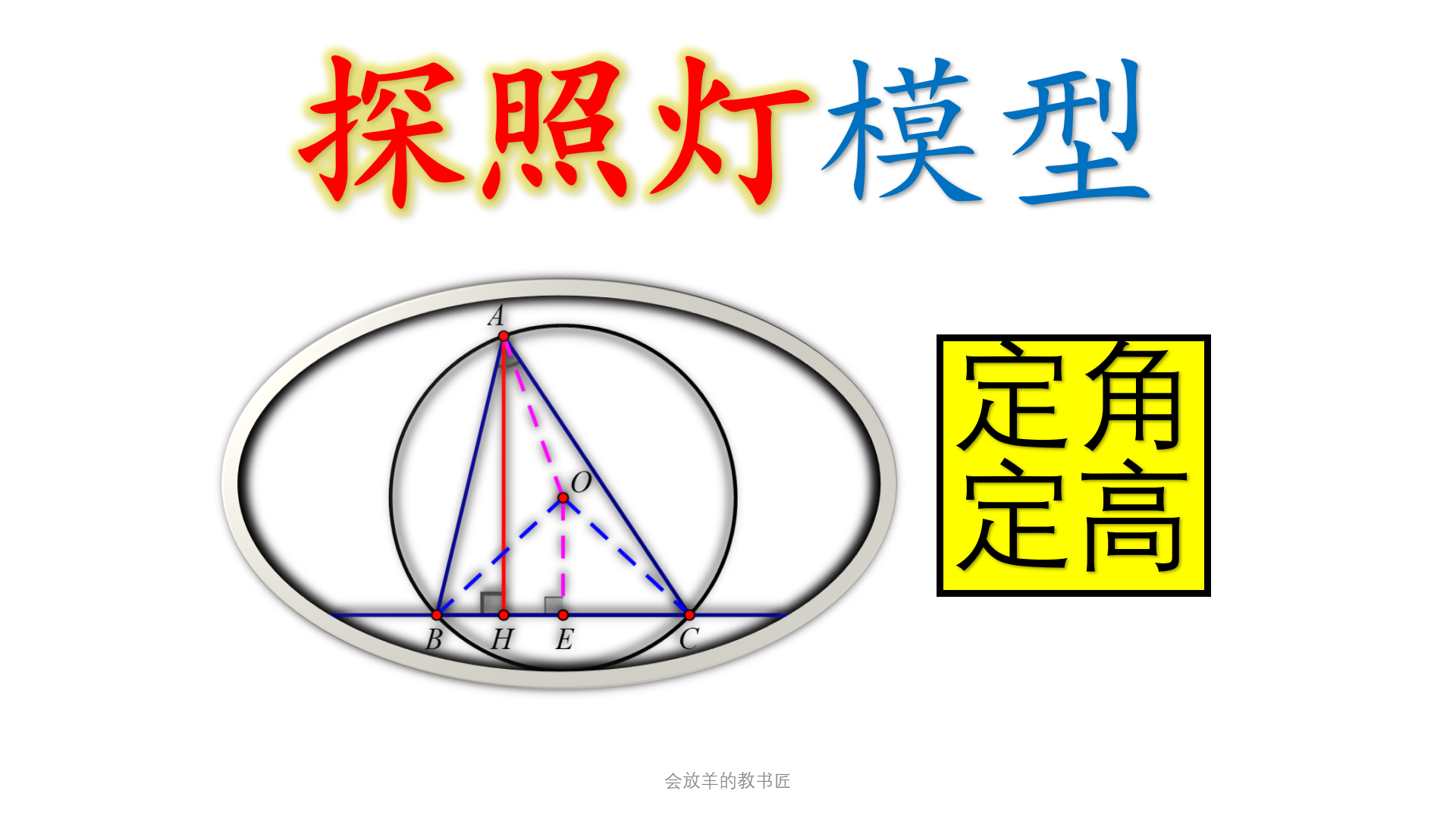 最强上分技巧中考数学探照灯模型定角定高求最值听完就会