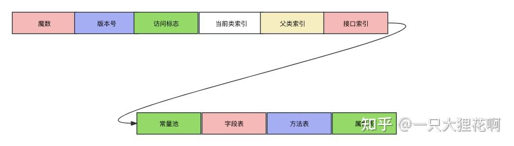 java files class Images High Quality Grahic Java大厦的基石——Java Class文件构成 - 知乎