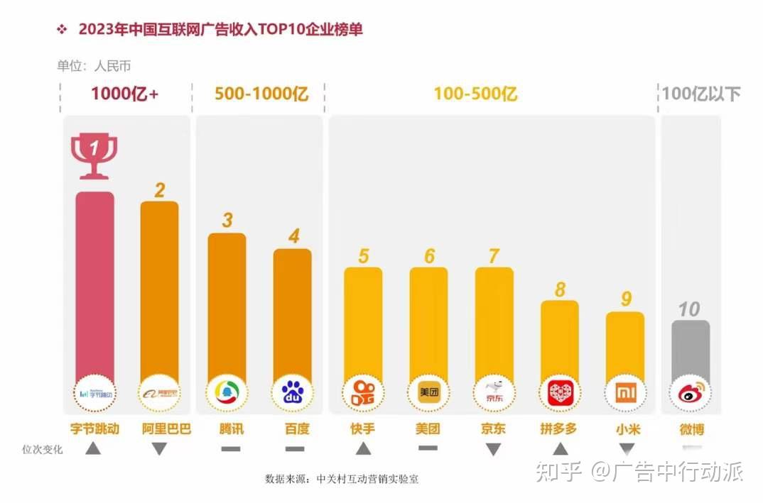 2024什么行业最赚钱(2024什么行业最赚钱投资小)