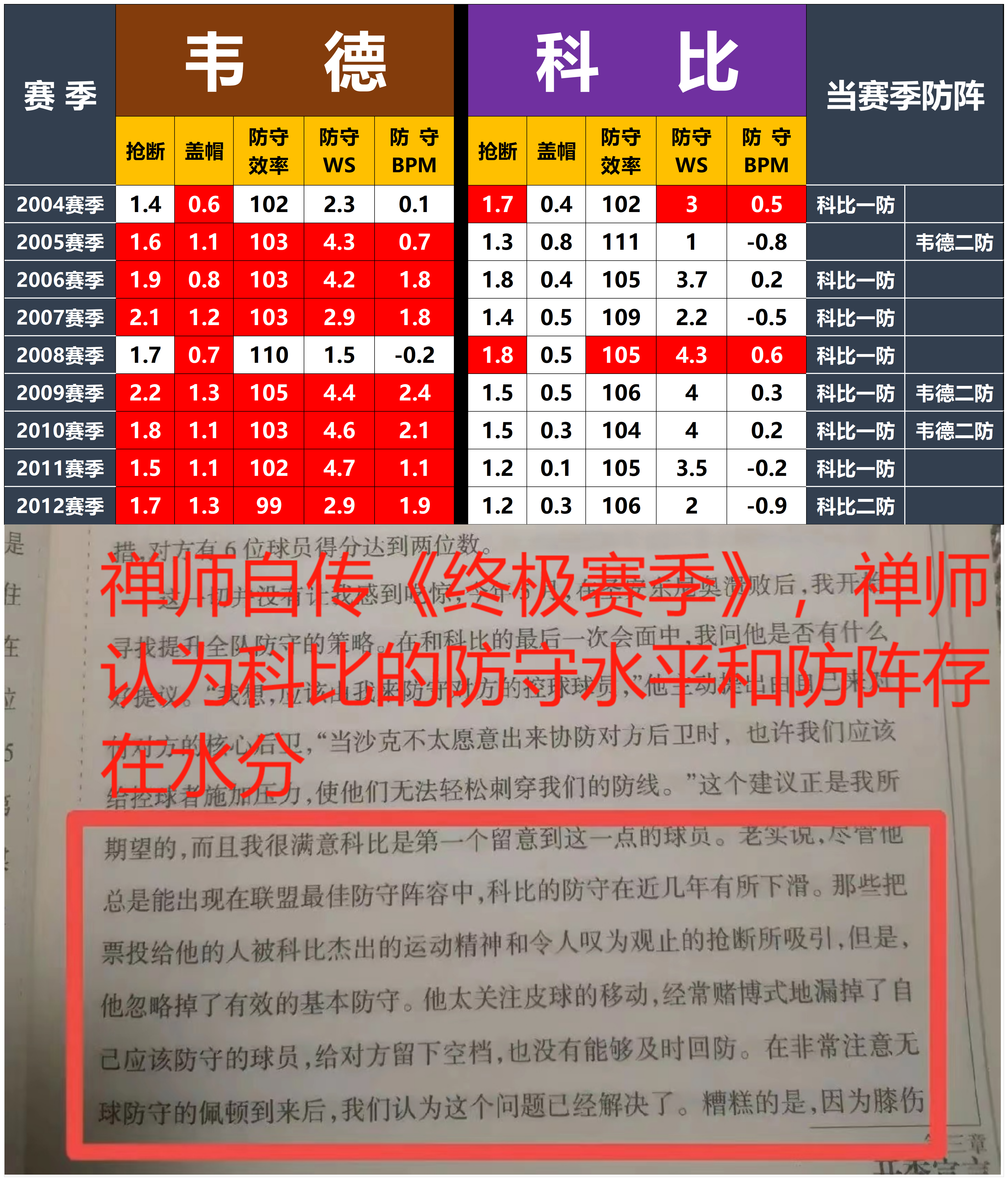 科比的荣誉都是实至名归吗?