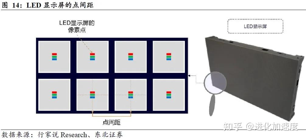 Mini/Micro LED迎来爆发，显示与背光双翼齐飞 - 知乎