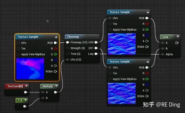 TA实践分享：材质与渲染——水体(Unity+UE） - 知乎