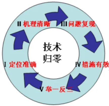 技术归零 - 知乎