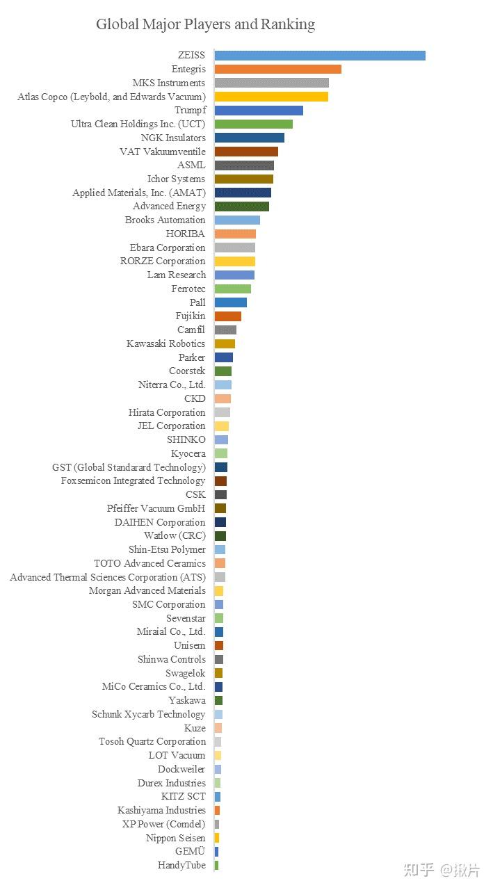 Semiconductor Equipment Spare Parts, Global Market Size, Top 50 Players ...