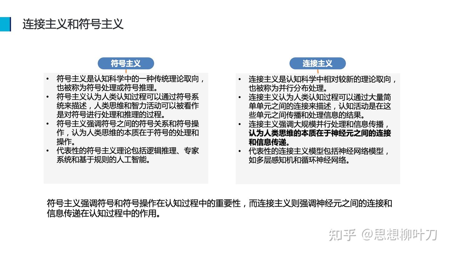 深度学习- 神经网络- 知乎