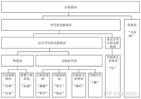 哪些中文词汇来自日语