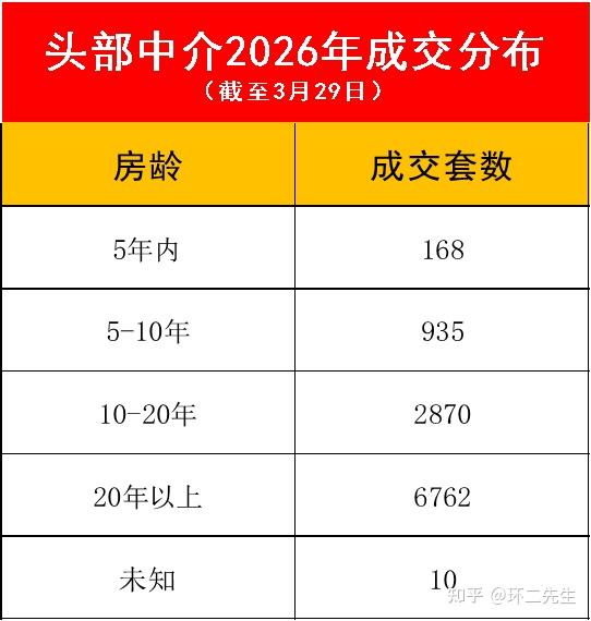 上海楼市2026年的冲击,被低估了 - 知乎