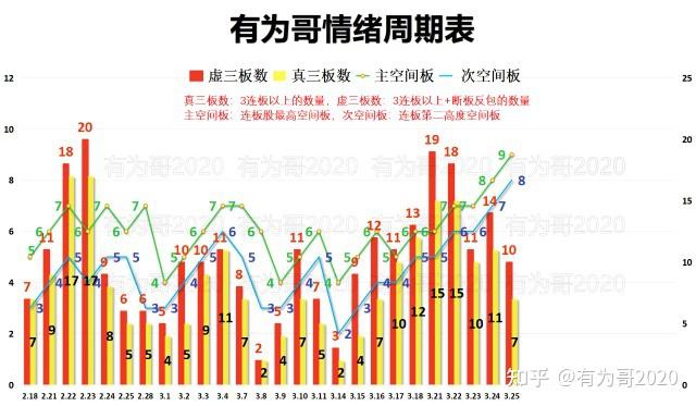 股票情绪周期曲线图图片