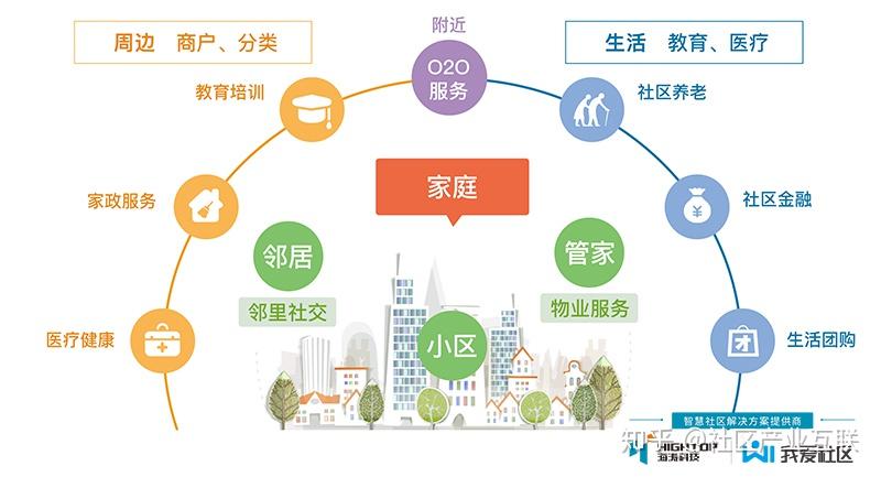 小区生活服务平台