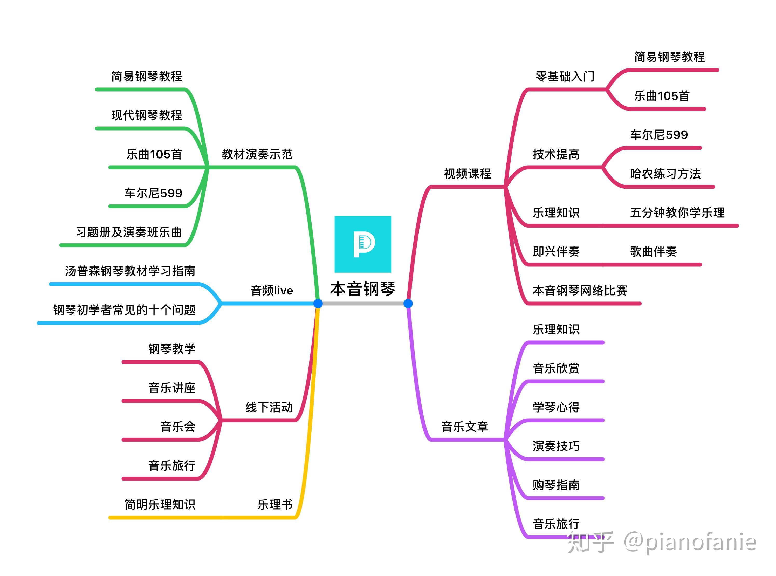 【乐理】什么是切分音？ - 知乎