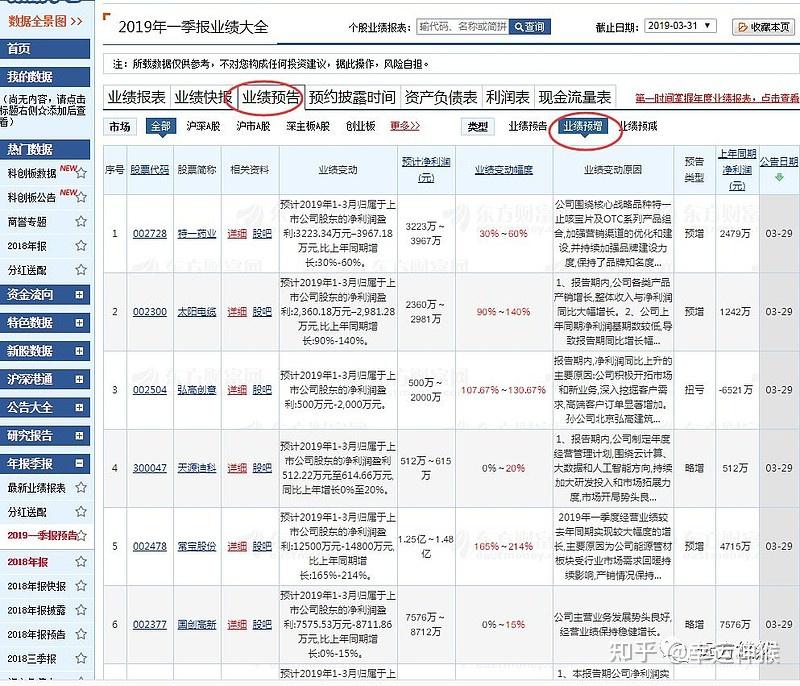 净利润断层股或许可以这么找 - 知乎