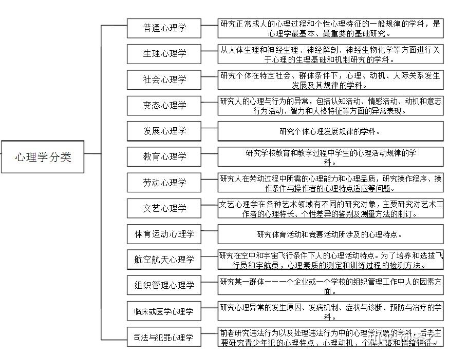 有么有推荐不是毒鸡汤理论不是很看不懂的心理学书籍求推荐