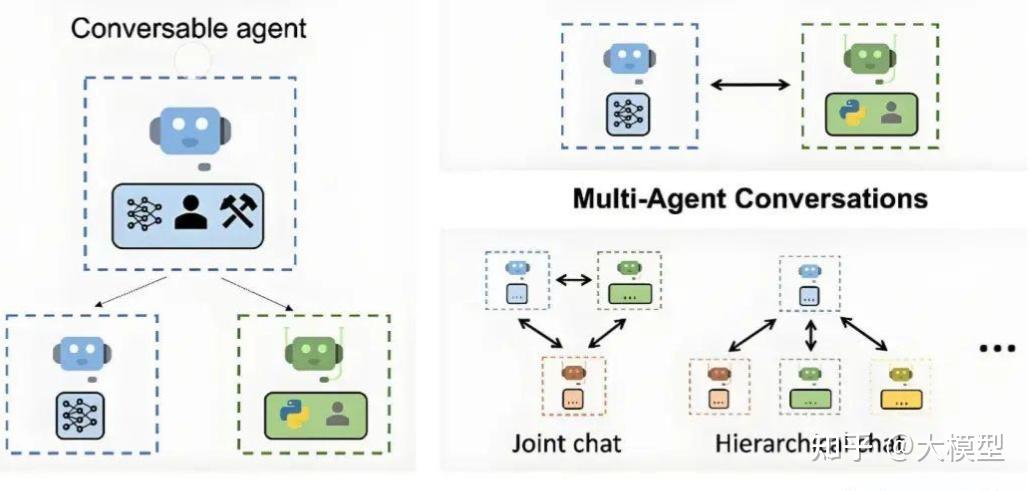 一文详解AI大模型智能体（Agent）的十大开发框架和十大开发平台 - 知乎