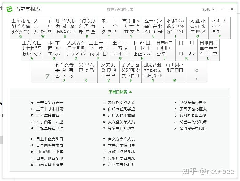 搜狗拼音输入法和搜狗五笔输入法有什么区别