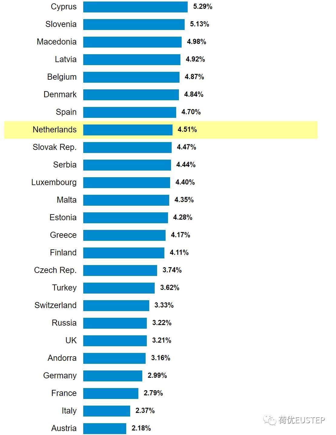 为什么都去欧洲买房？租金回报率真的越高越好吗？ - 知乎