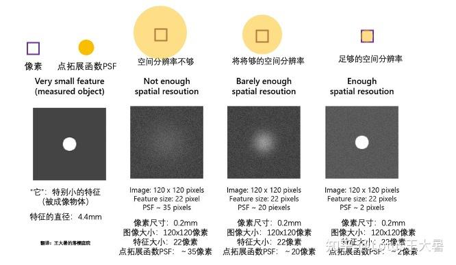 #174 从影像的角度看CT:详解CT的空间分辨率 - 知乎