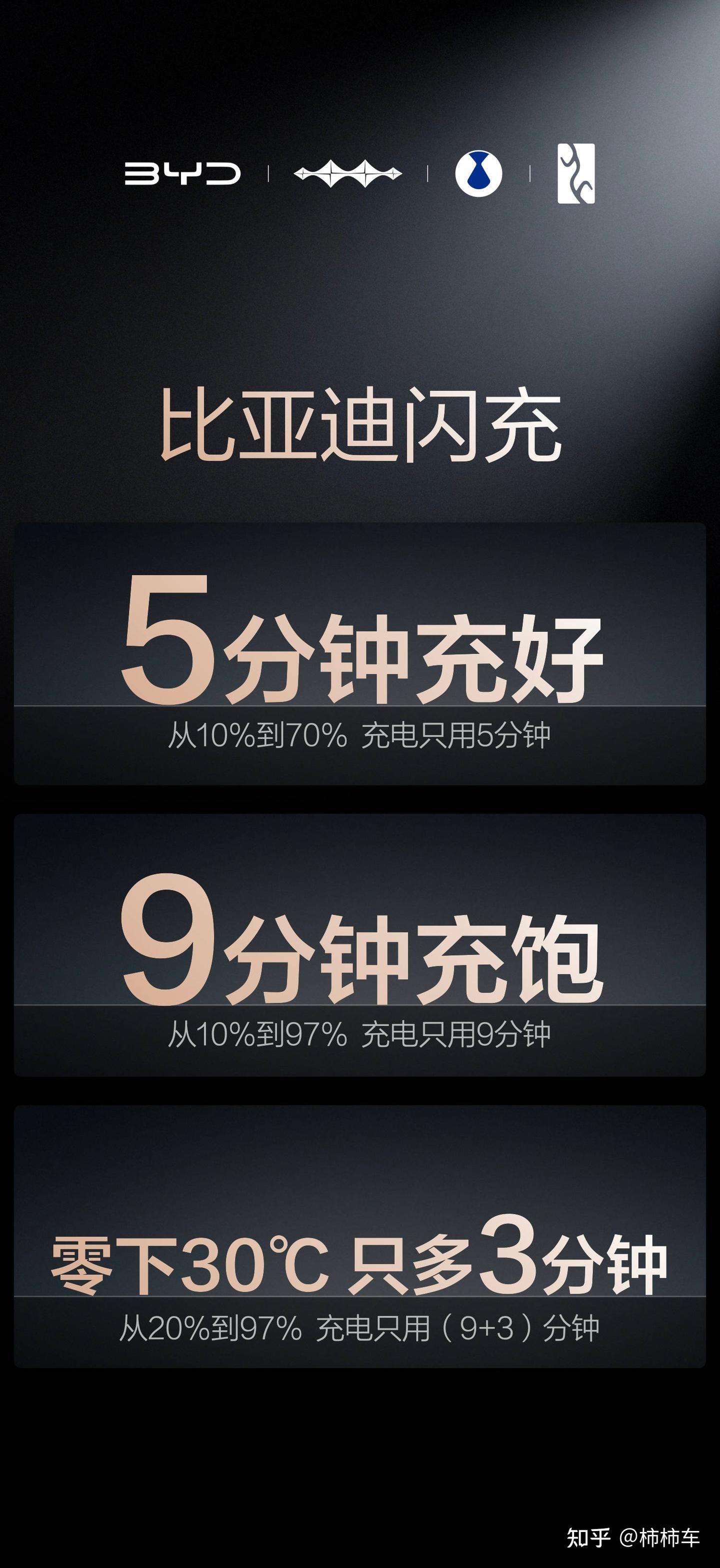 比亚迪第二代刀片电池:闪充技术破局,重新定义动力电池行业标准