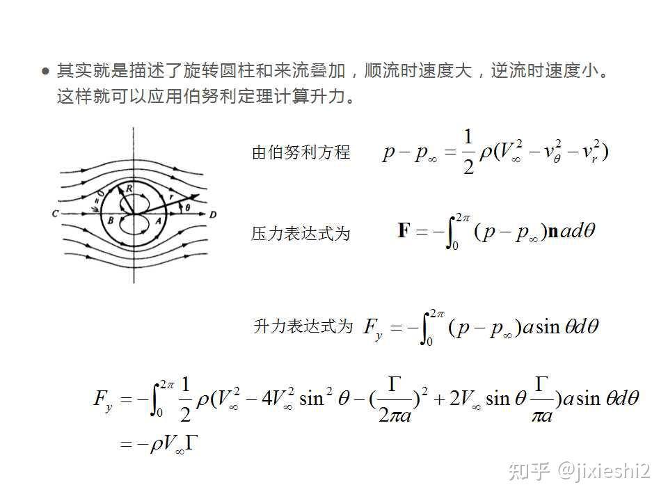 如何理解儒可夫斯基升力公式