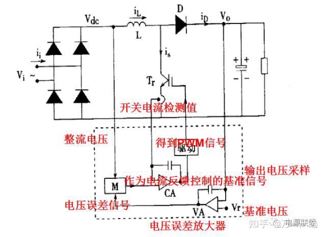 APFC技术总结 - 知乎