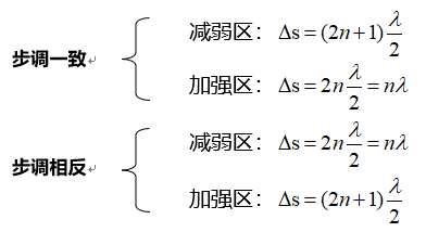干货 | 机械波最全知识点汇总！ - 知乎