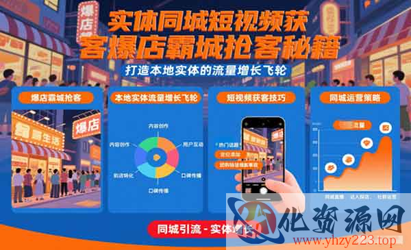 实体同城短视频获客爆店_wwz