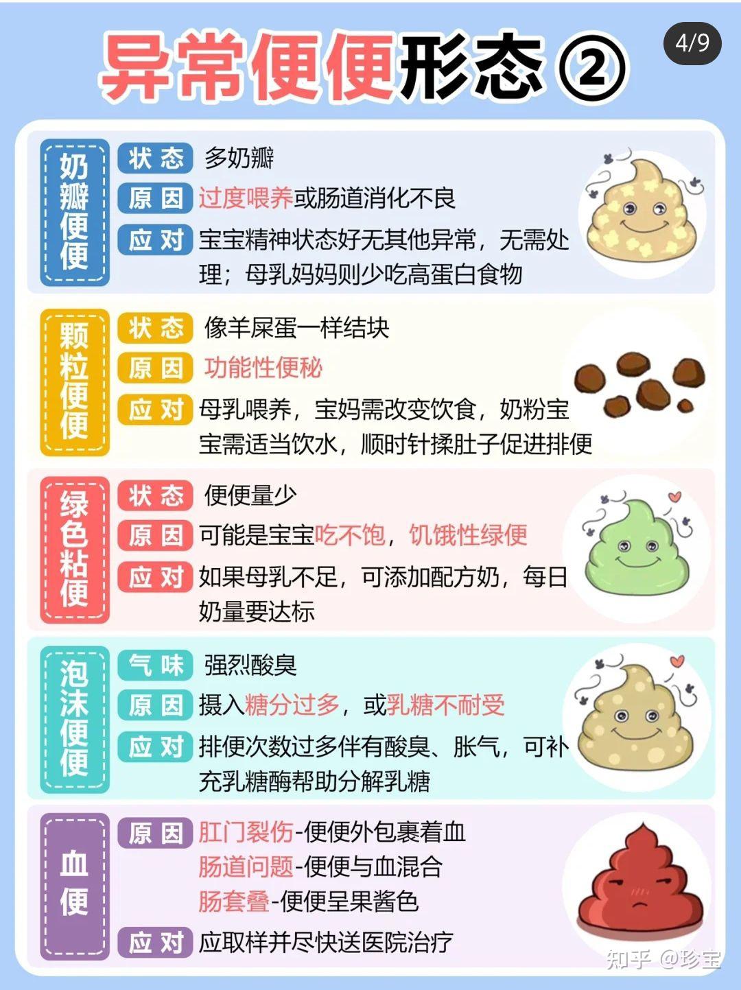 宝宝大便看健康 - 知乎
