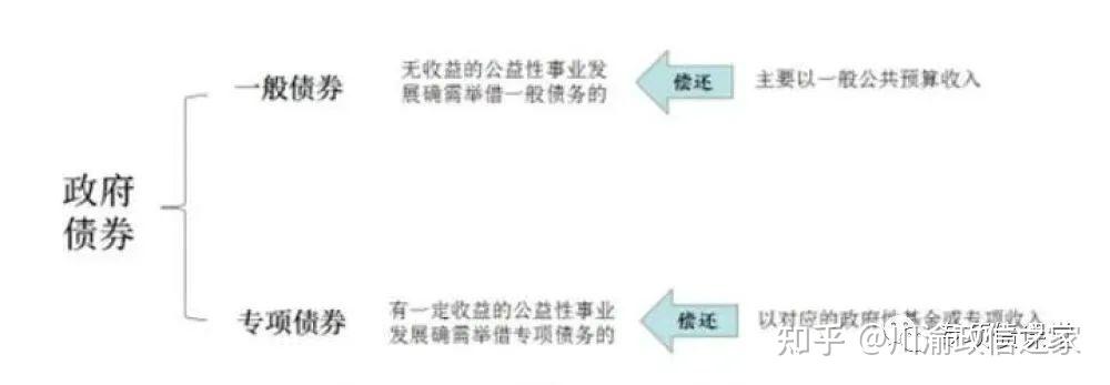 地方政府专项债70个实务问题梳理 - 知乎