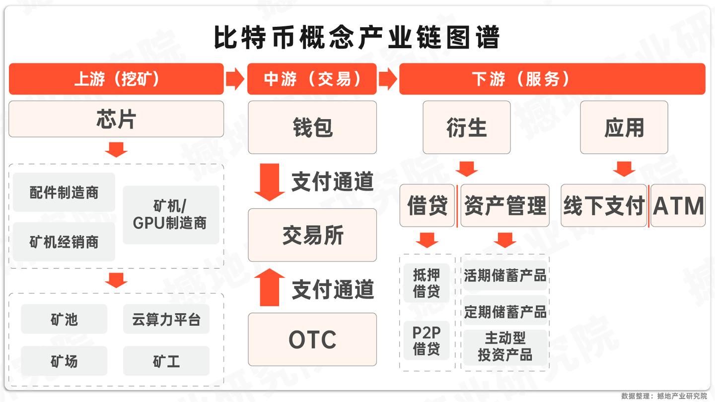 数观2024｜中国虚拟货币（比特币概念）市场规模、产业图谱及重点企业- 知乎