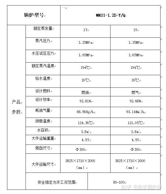 1吨蒸汽折算为多少吨煤