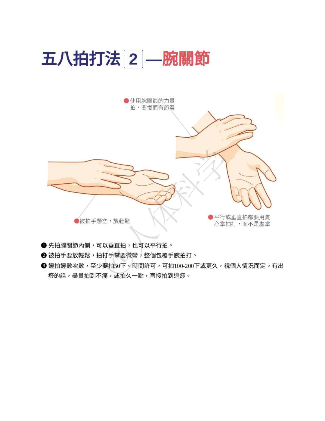 【中医养生】全身经络拍打基本方法图谱 - 知乎