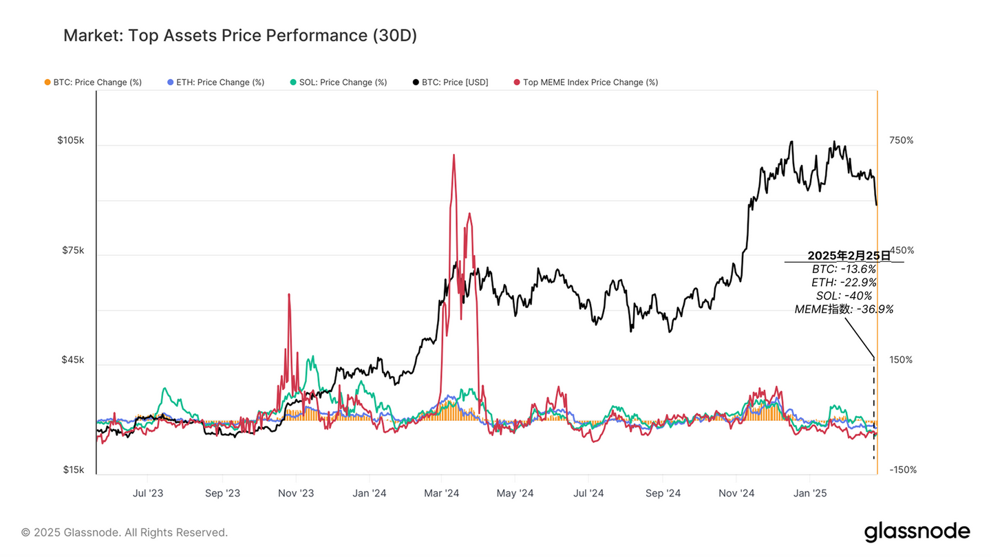 Bybit 黑客攻击事后分析- 知乎
