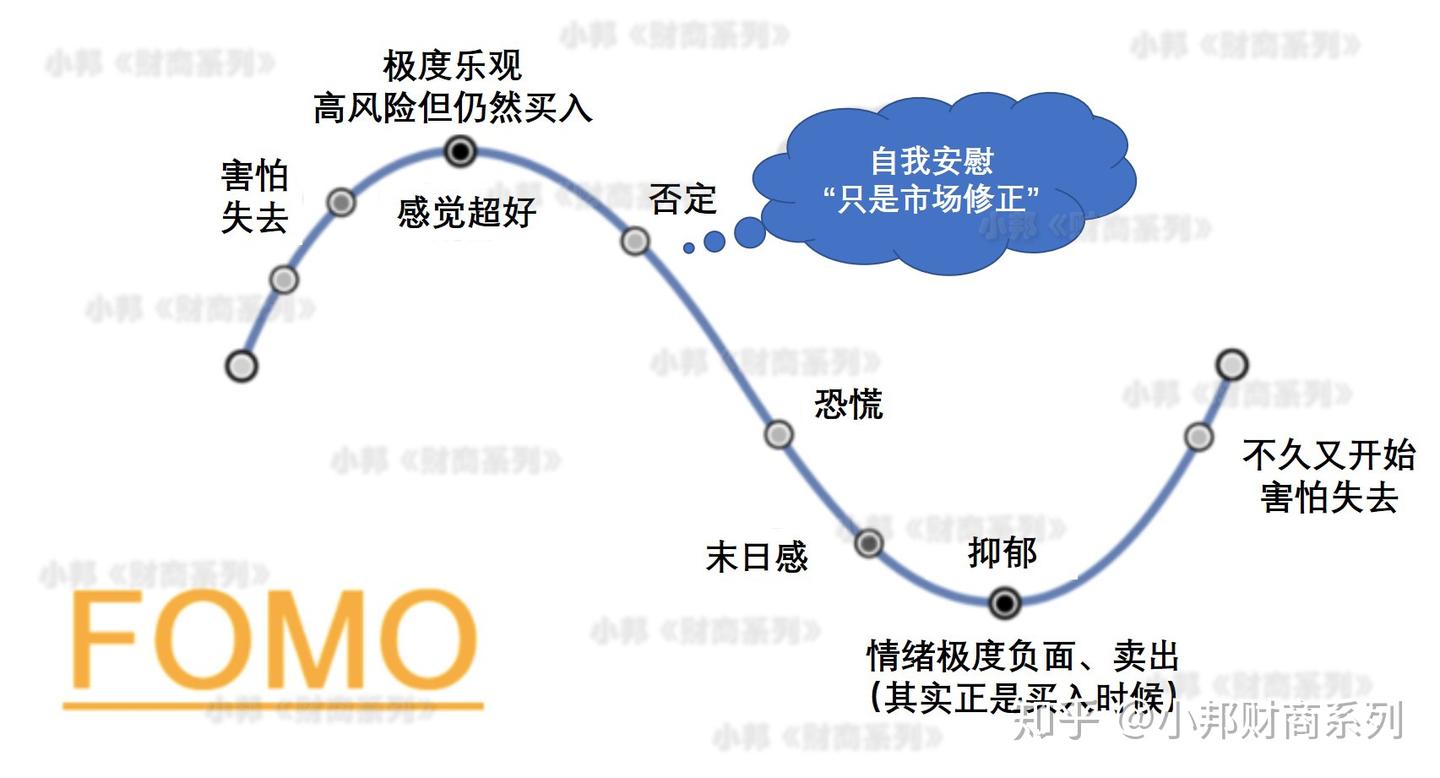 害怕错过”——是怎样的一种社交焦虑症，如何影响投资决策？ - 知乎