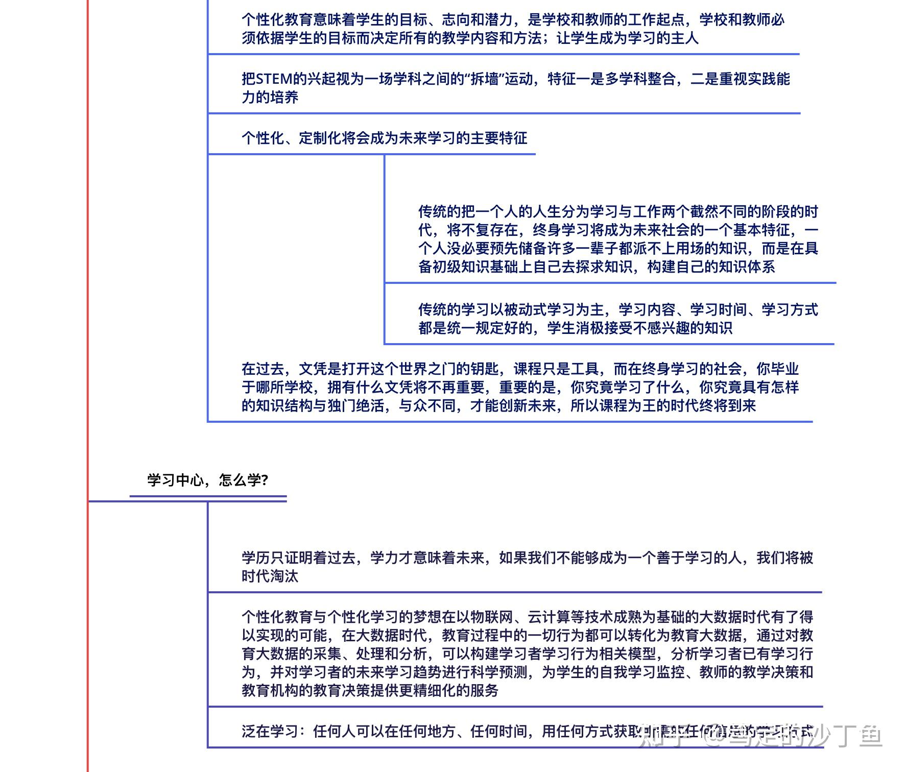 未来学校思维导图图片