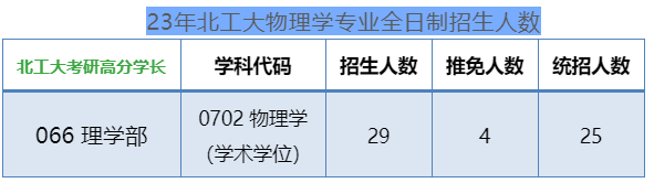 【24/25考研考情分析】北京工业大学物理学——考情直击 - 知乎