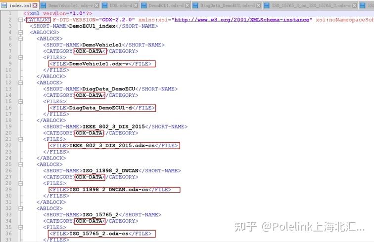基于ODX诊断测试开发(1):ODX数据库剖析 - 知乎