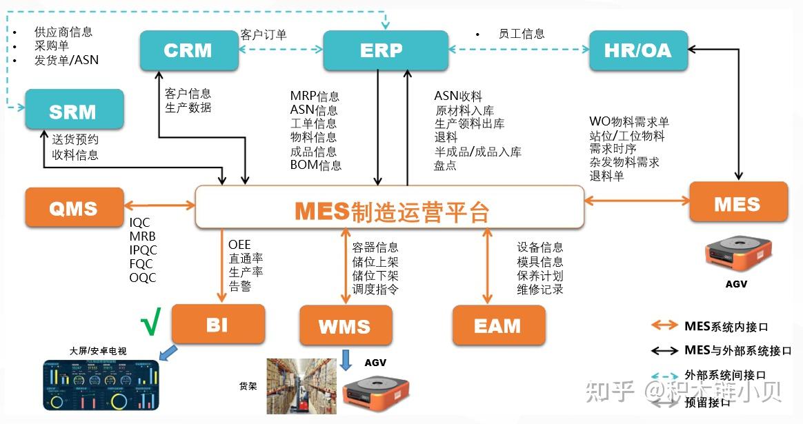 智能制造：MES系统架构设计 - 知乎